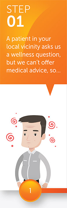 Step 1. A patient in your local vicinity asks us a wellness question, but we can't offer medical advice, so...